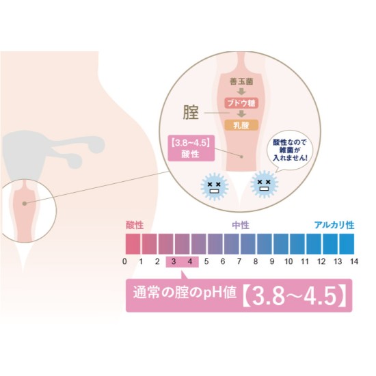 Inclear 私密清潔保濕凝膠 (10支裝)